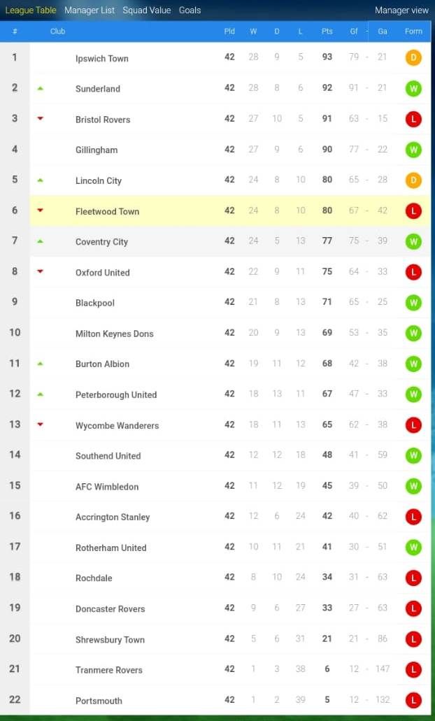 Klasemen Liga 2 (Klub).jpg
