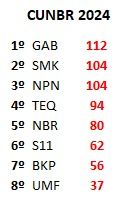 CLASSIFICAÇÃO GERAL.jpeg