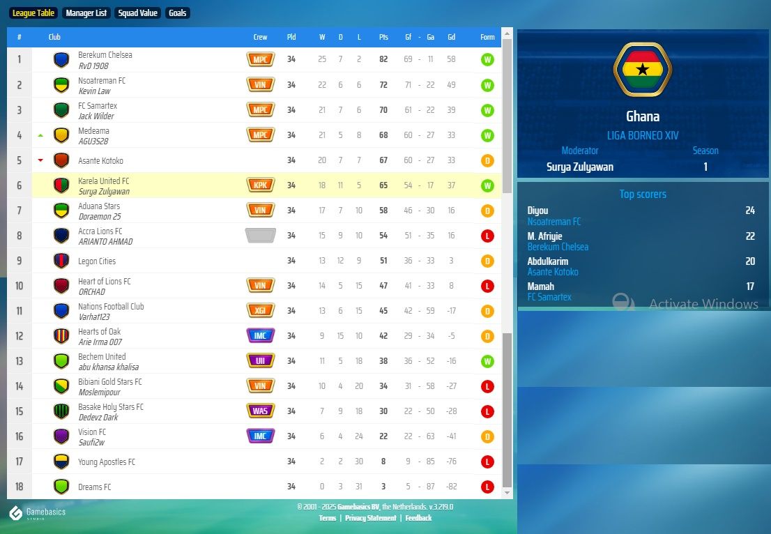 Final Standing.jpg
